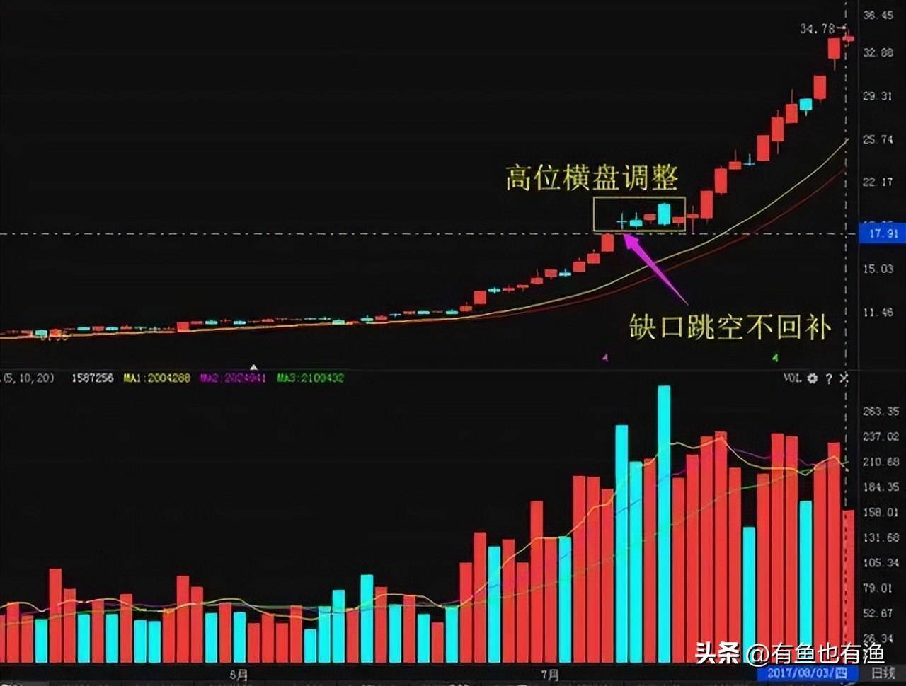 股市里真正赚钱的一种人始终坚持做一件事再忙也要抽空看看！