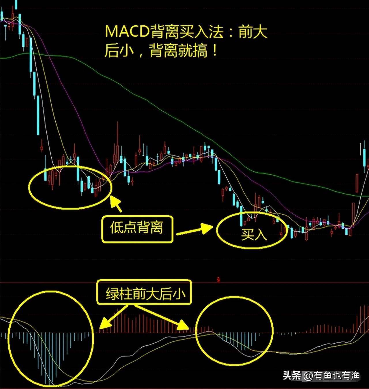 炒股为什么这么难？得道老股民写给正在亏损的散户看完如梦初醒
