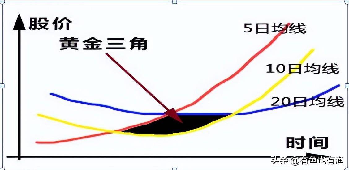 炒股为什么这么难？得道老股民写给正在亏损的散户看完如梦初醒