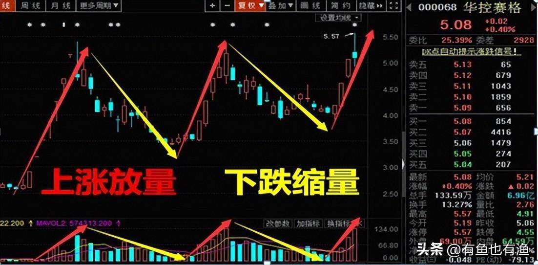 炒股为什么这么难？得道老股民写给正在亏损的散户看完如梦初醒