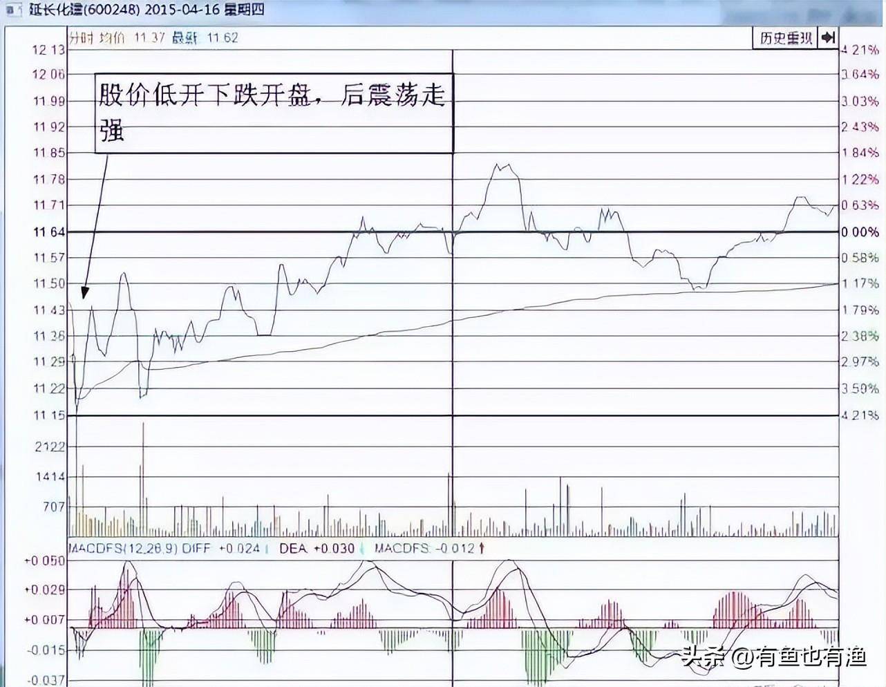 如何鉴别股市里的真正的高手？此文很深细细品尝看完如梦初醒