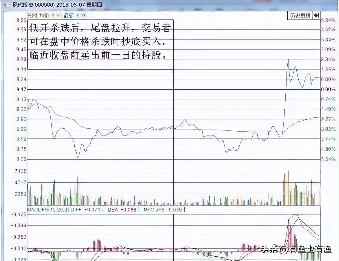 如何鉴别股市里的真正的高手？此文很深细细品尝看完如梦初醒