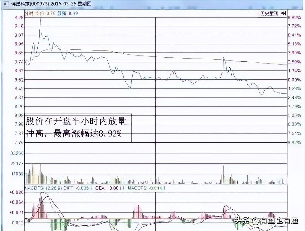 如何鉴别股市里的真正的高手？此文很深细细品尝看完如梦初醒