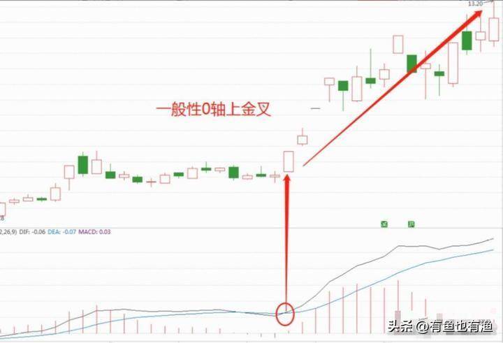 炒股有一个最笨的方法只用一个指标炒股却能让你轻松吃肉！