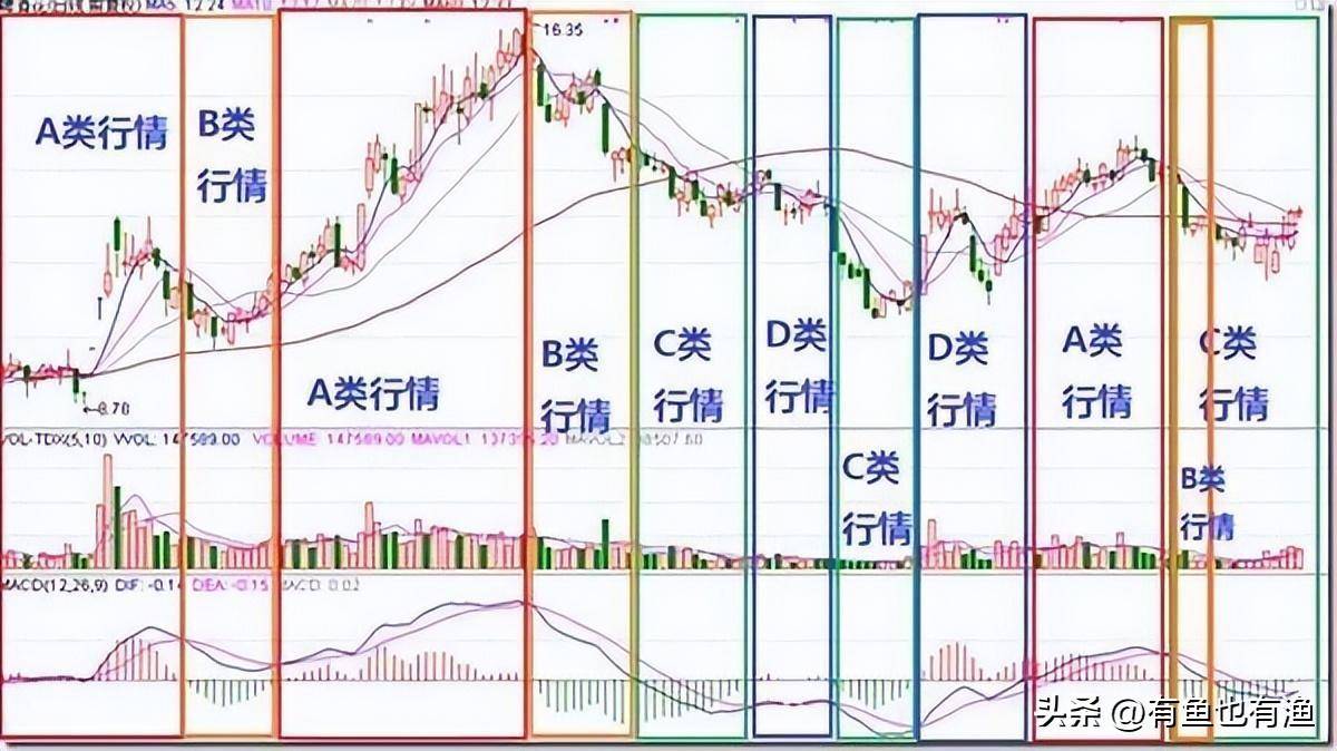 炒股有一个最笨的方法只用一个指标炒股却能让你轻松吃肉！