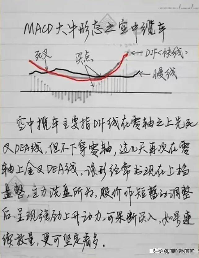 炒股有一个最笨的方法只用一个指标炒股却能让你轻松吃肉！