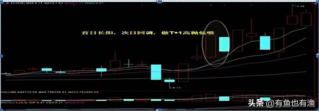 交易系统可以有多简单？最简洁两大交易系统稳健安全很赚钱！