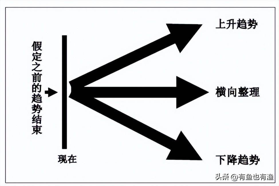 交易系统可以有多简单？最简洁两大交易系统稳健安全很赚钱！