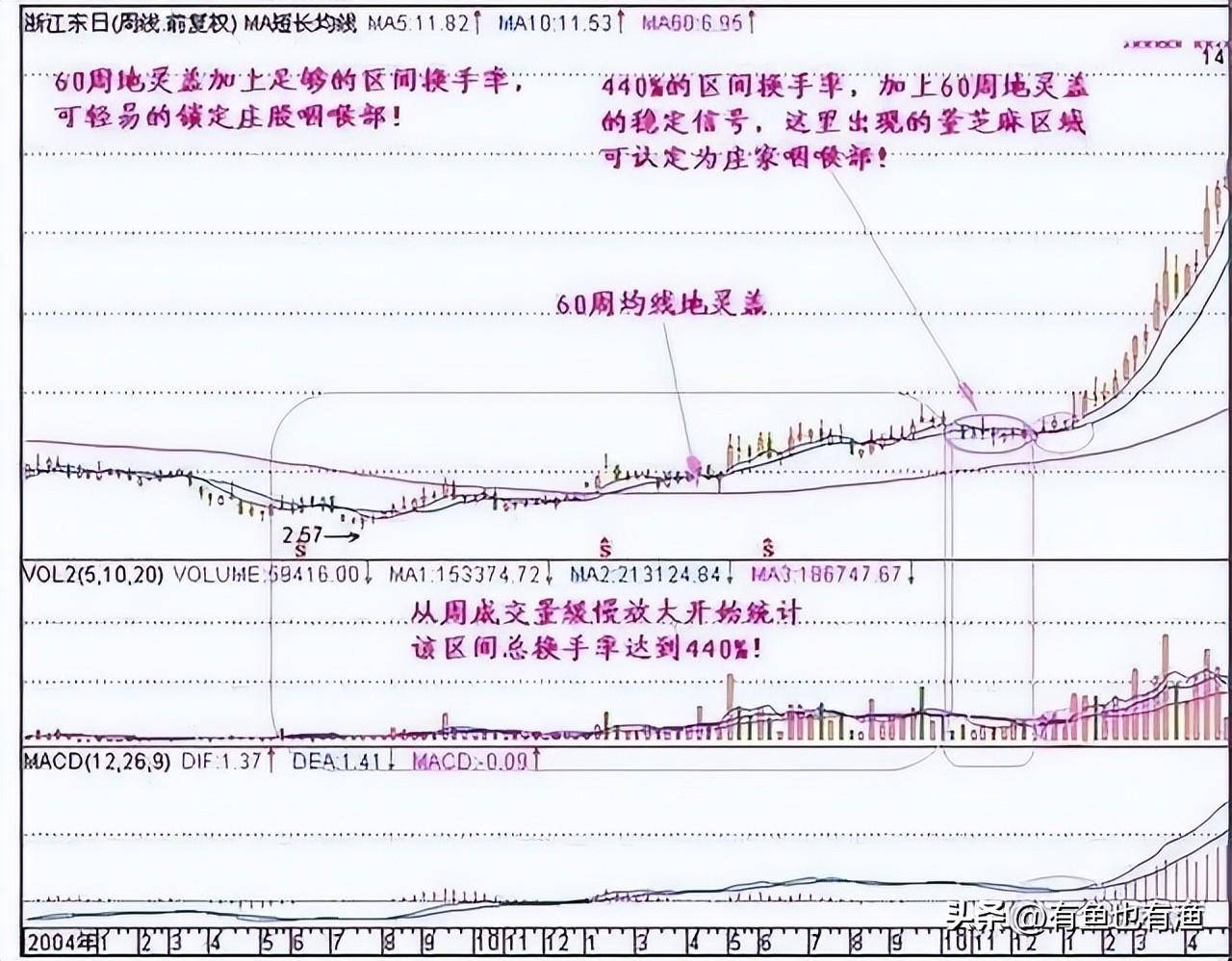 以交易为生是一种什么体验？此文值得散户反复阅读想明白在决定