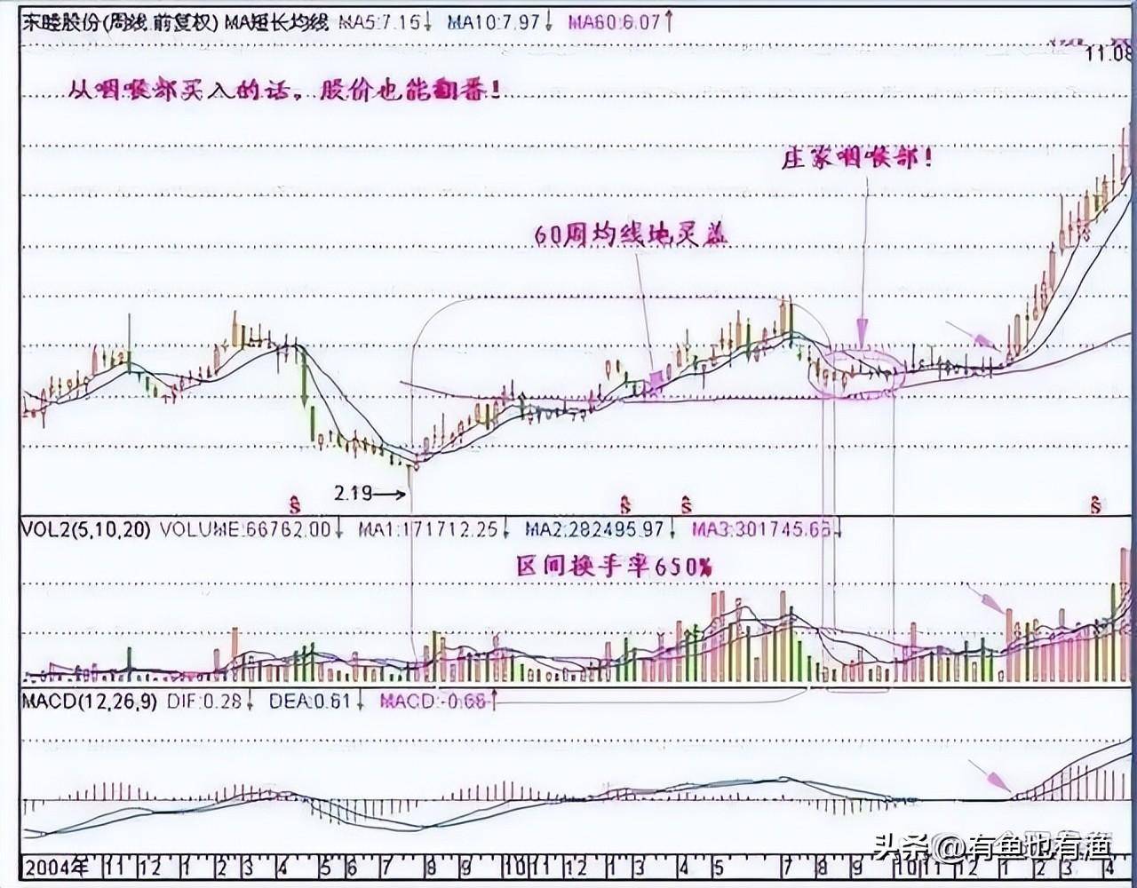 以交易为生是一种什么体验？此文值得散户反复阅读想明白在决定