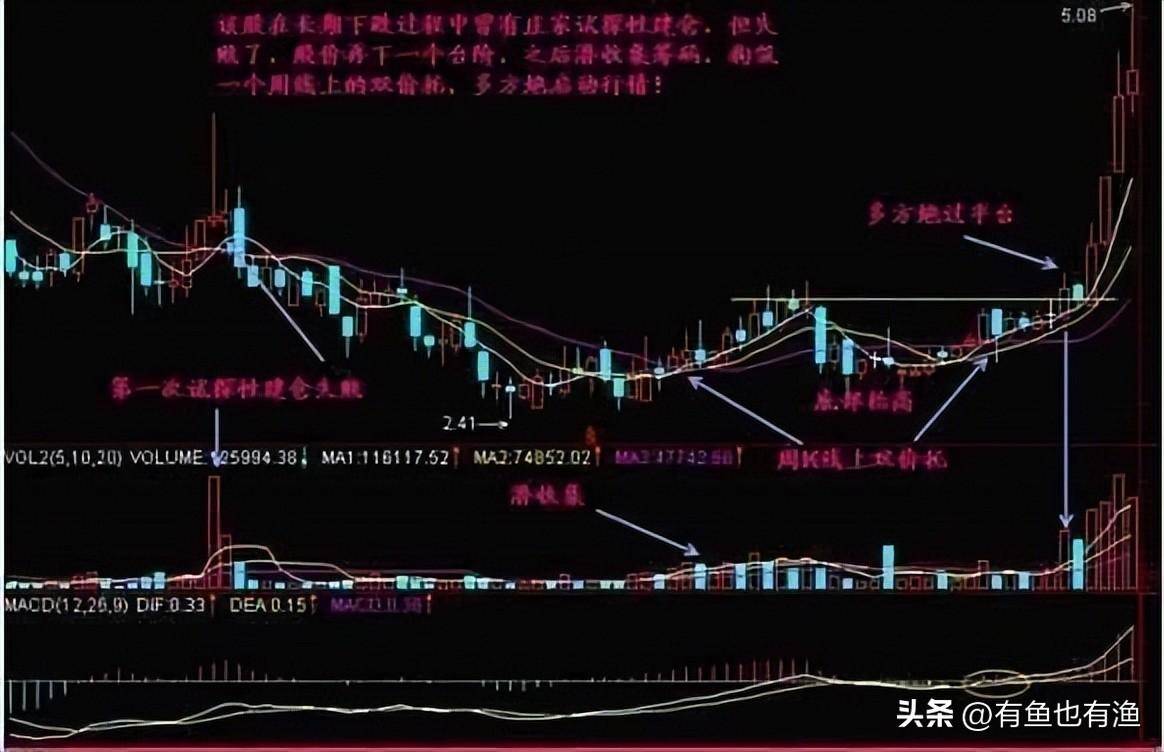 以交易为生是一种什么体验？此文值得散户反复阅读想明白在决定