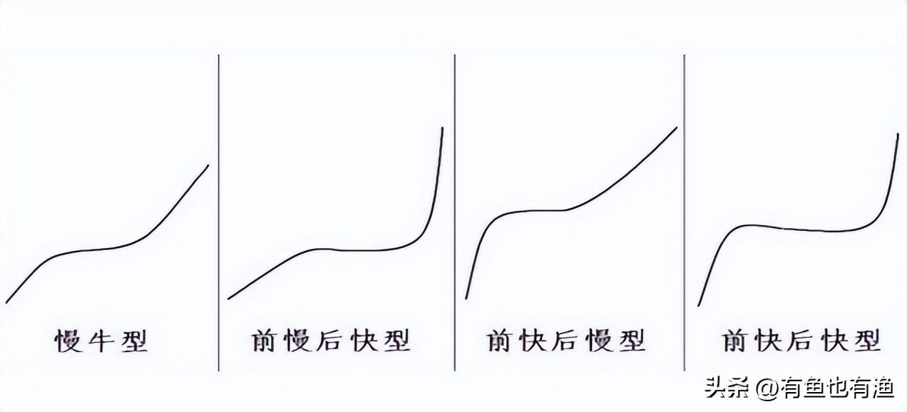2年内从5万本金赚到300万总结了10条铁律话很短含金量很大