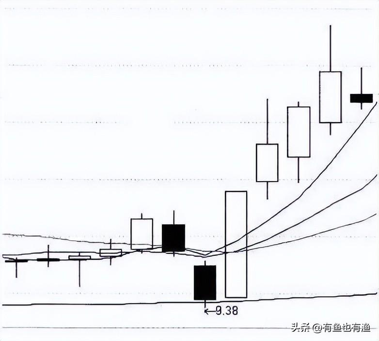 2年内从5万本金赚到300万总结了10条铁律话很短含金量很大