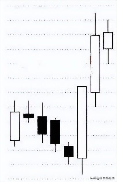 2年内从5万本金赚到300万总结了10条铁律话很短含金量很大