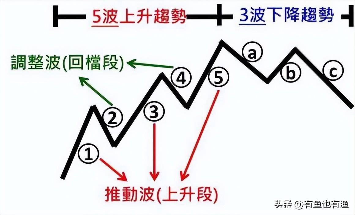 顶级游资炒股思路点醒两亿股民炒股是一场修行看完大彻大悟