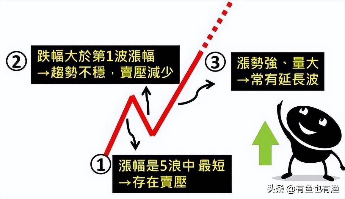 顶级游资炒股思路点醒两亿股民炒股是一场修行看完大彻大悟
