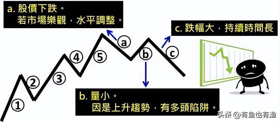 顶级游资炒股思路点醒两亿股民炒股是一场修行看完大彻大悟