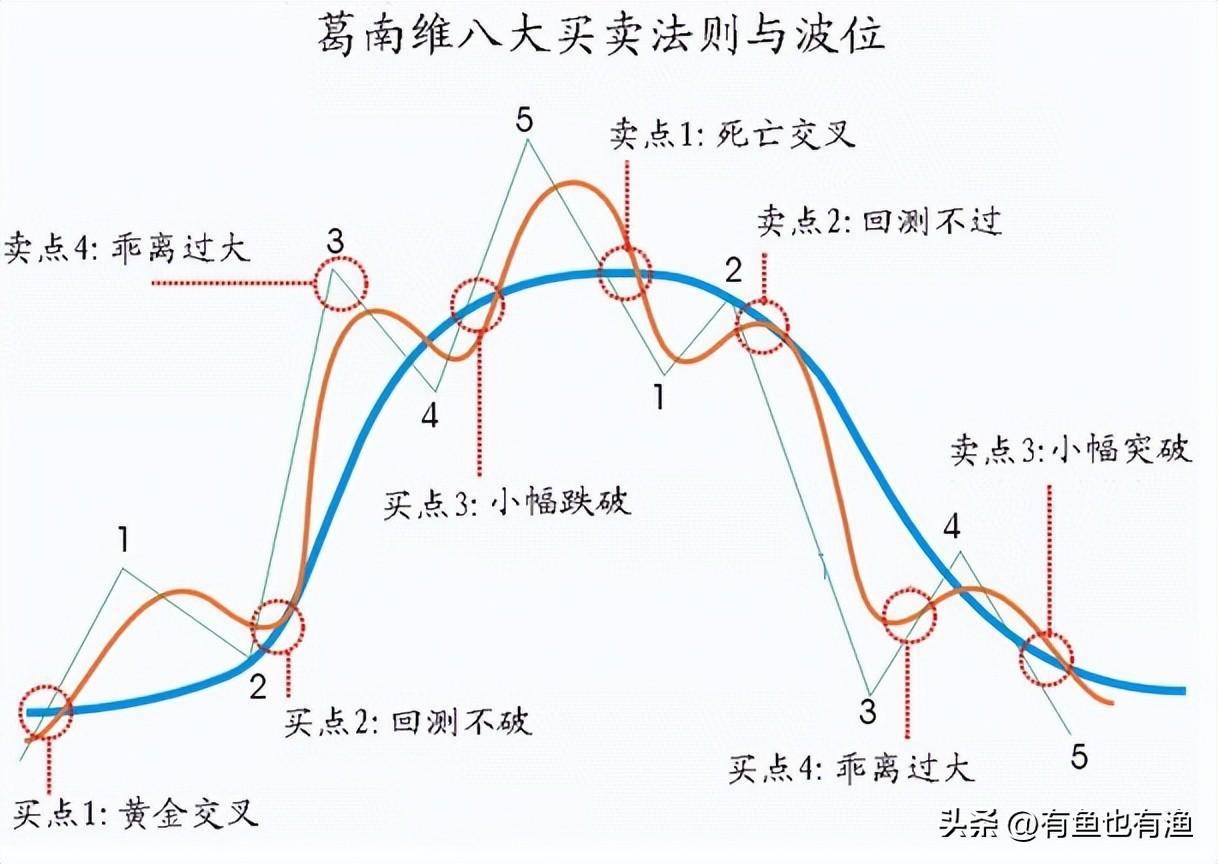 顶级游资炒股思路点醒两亿股民炒股是一场修行看完大彻大悟