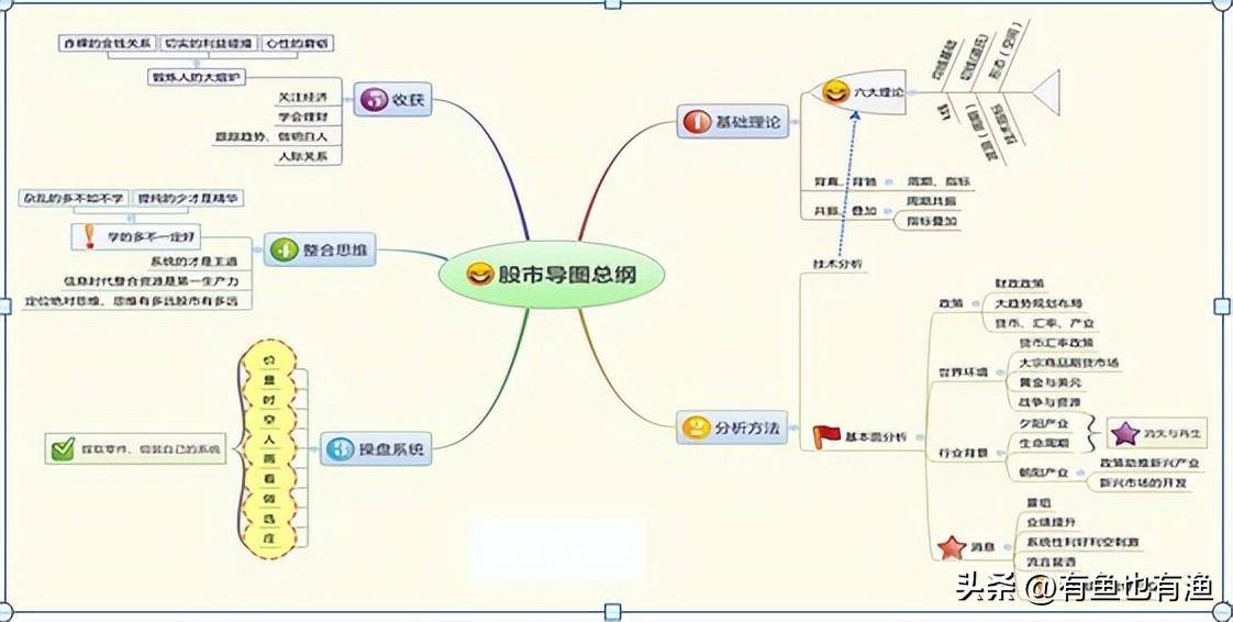 顶级游资炒股思路点醒两亿股民炒股是一场修行看完大彻大悟