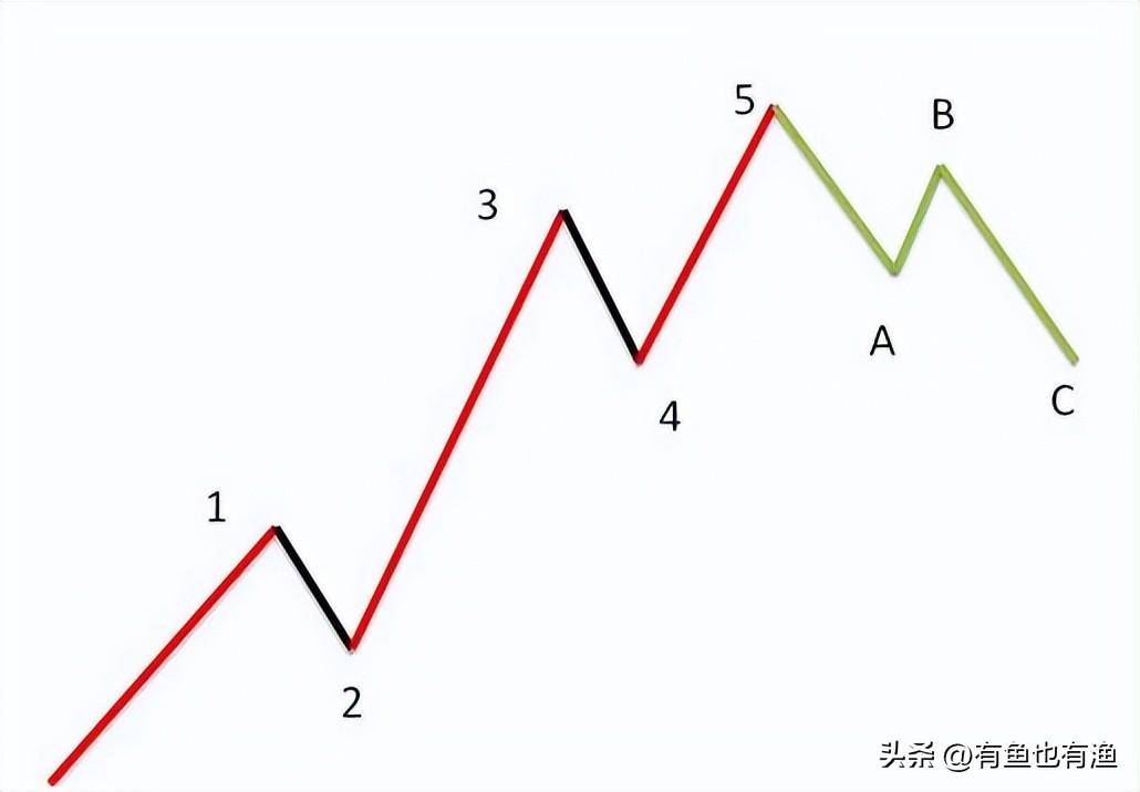 顶级游资炒股思路点醒两亿股民炒股是一场修行看完大彻大悟
