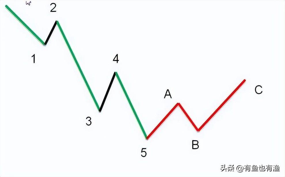 顶级游资炒股思路点醒两亿股民炒股是一场修行看完大彻大悟