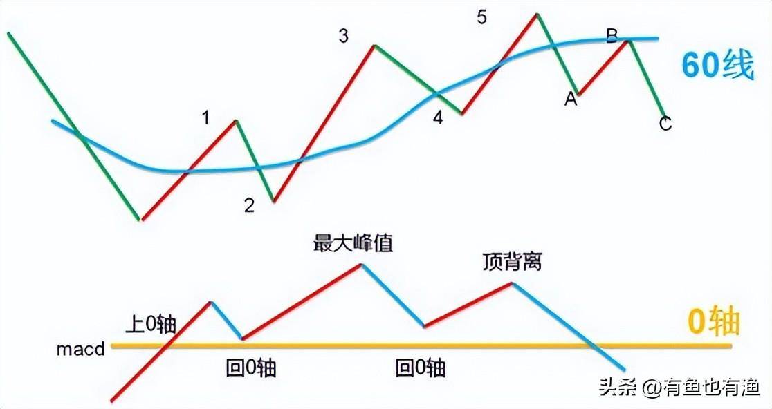 顶级游资炒股思路点醒两亿股民炒股是一场修行看完大彻大悟