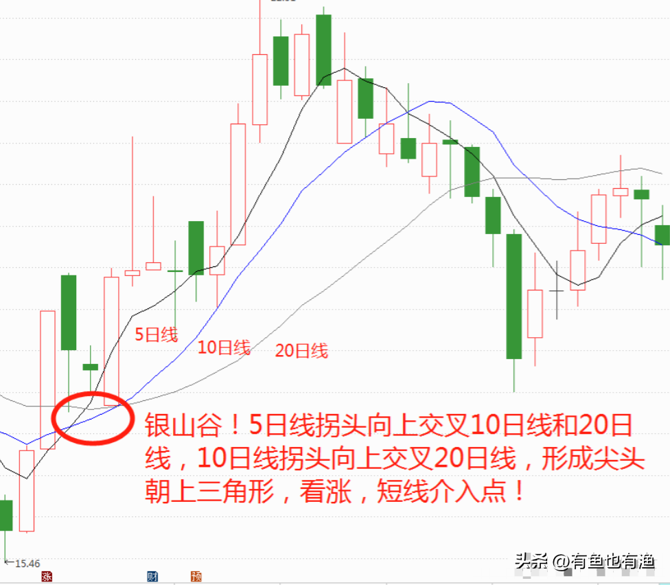 散户忍不住哭了A股怎么了？深刻揭露A股游戏规则此文很短很深