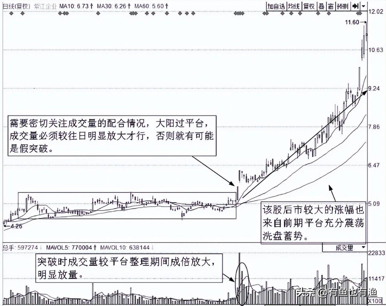 A股始终盈利一种人一辈子死记三个信号用最简单的方法最赚钱