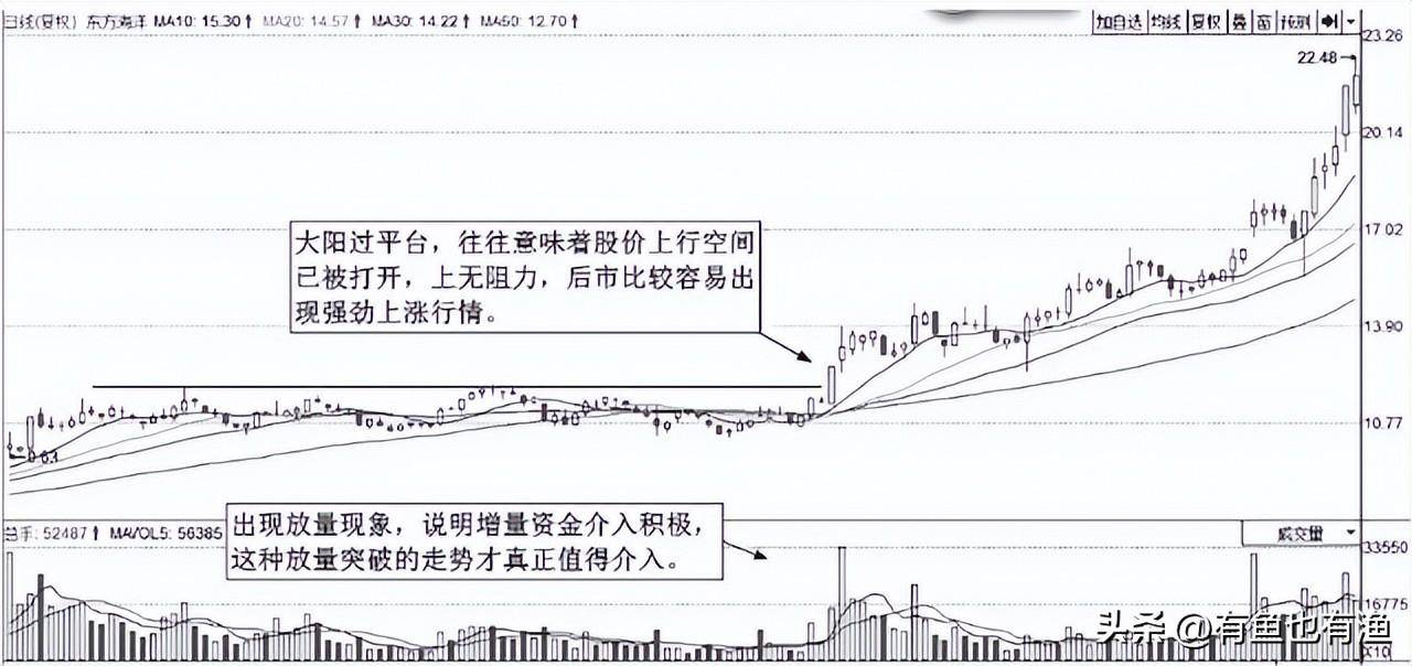 A股始终盈利一种人一辈子死记三个信号用最简单的方法最赚钱