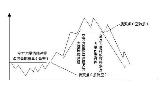 中国股市总有一天你会明白用最简单的方式去炒股其实最赚钱