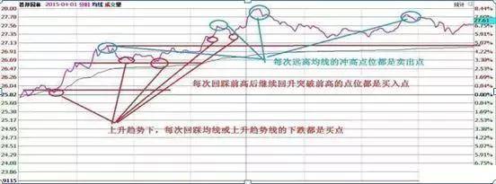 中国股市总有一天你会明白用最简单的方式去炒股其实最赚钱