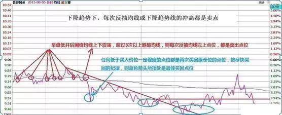 中国股市总有一天你会明白用最简单的方式去炒股其实最赚钱
