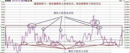 中国股市总有一天你会明白用最简单的方式去炒股其实最赚钱