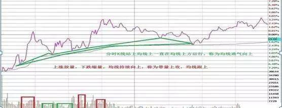 中国股市总有一天你会明白用最简单的方式去炒股其实最赚钱