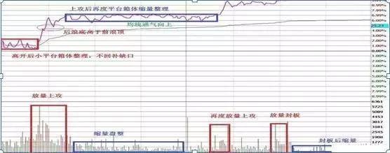 中国股市总有一天你会明白用最简单的方式去炒股其实最赚钱