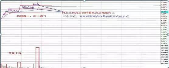中国股市总有一天你会明白用最简单的方式去炒股其实最赚钱