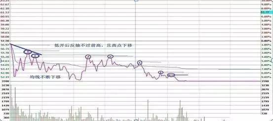 中国股市总有一天你会明白用最简单的方式去炒股其实最赚钱