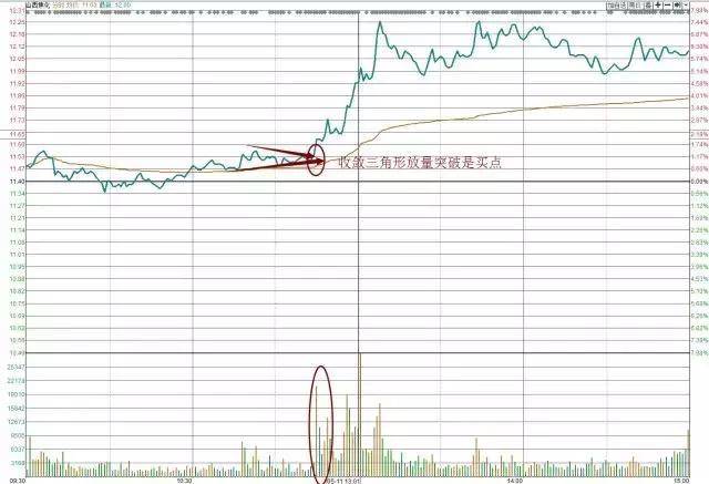 中国股市总有一天你会明白用最简单的方式去炒股其实最赚钱