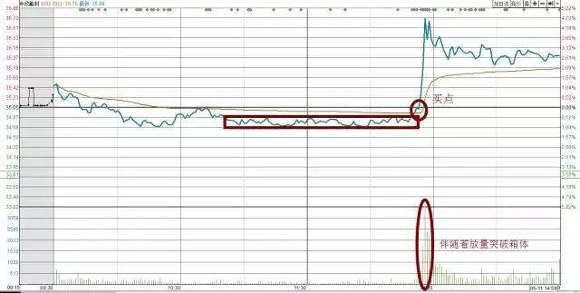 中国股市总有一天你会明白用最简单的方式去炒股其实最赚钱