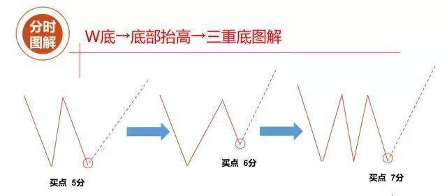 中国股市总有一天你会明白用最简单的方式去炒股其实最赚钱
