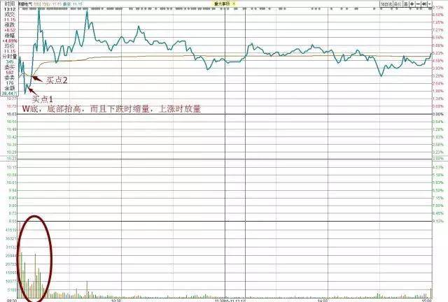 中国股市总有一天你会明白用最简单的方式去炒股其实最赚钱