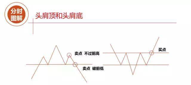 中国股市总有一天你会明白用最简单的方式去炒股其实最赚钱