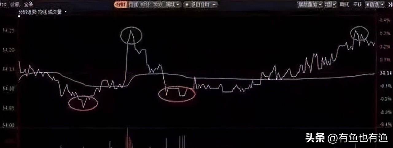 股市被套了之后应该怎样办？只要背熟补仓这招套永远快人一步！