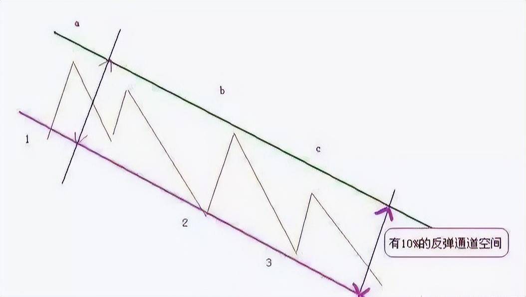 股市被套了之后应该怎样办？只要背熟补仓这招套永远快人一步！