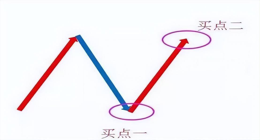 15年老股民首次公布稳定赚钱的法宝做精一种趋势掌握受益终身