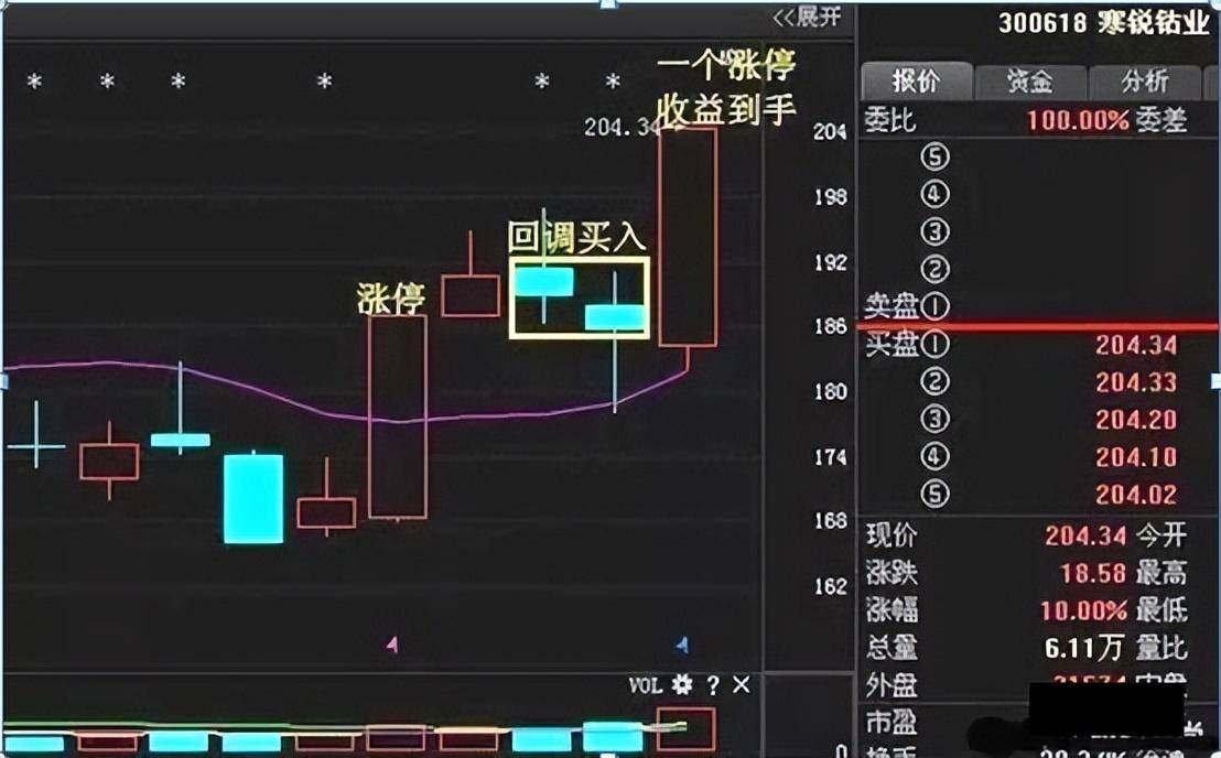 15年老股民首次公布稳定赚钱的法宝做精一种趋势掌握受益终身