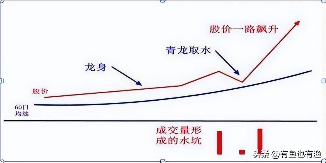 15年老股民首次公布稳定赚钱的法宝做精一种趋势掌握受益终身