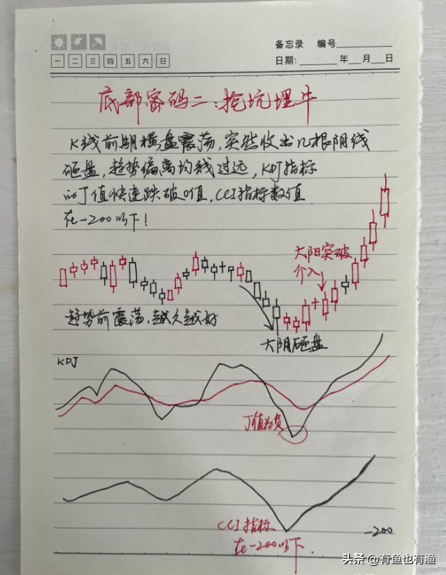 操盘手是如何操作一只票中国股市永远赚钱的一种人与庄家共舞
