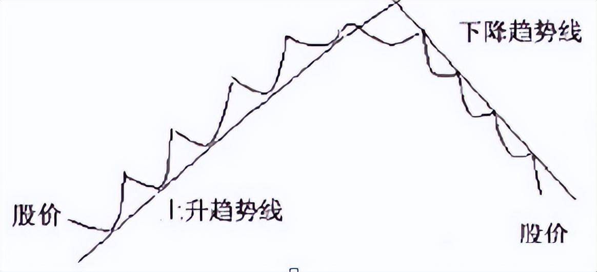 中国股市炒股就是炒趋势做好这几点！小资金也能翻10倍谨记