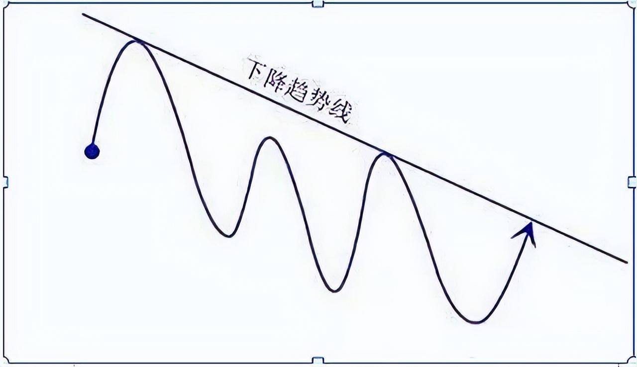 中国股市炒股就是炒趋势做好这几点！小资金也能翻10倍谨记